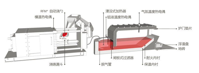派羅特克產品推介